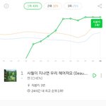 [EXO] 9만명늘었어ㄷㄷㄷ <b>이쯤</b>되니 무섭다