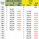 [모두드루와] 첸 <b>미노</b>보다 성적좋음