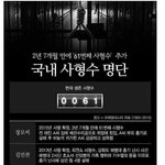 [댓글부탁해] 현재 생존 사형수들.<b>jpg</b>