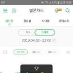 [EXO] 1위 <b>유지</b> (경합 떴다