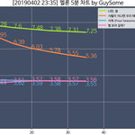 [EXO] 3위랑 4위 봐바