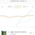 [EXO] 뭐야 스밍놨냐