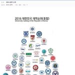 [댓글부탁해] 명지대=인서울상<b>위임</b> 알고떠들어라