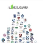 [댓글부탁해] 명지대=인서울 상위임 ㅋㅋㅋㅋ후려치기작작