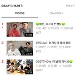 [댓글부탁해] <b>NCT</b> 해외팬 엄청나게 늘어서 다음 앨범 초동 40만은...