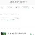 [EXO] <b>1</b>시 <b>2</b>위로 프리징각?