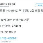 [드루와] 아이즈원 <b>초동</b> 9만장 돌파