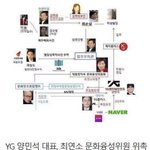 [드루와] 근데 솔직히 <b>yg</b>자체를 일단 불매해야하는거 아님?