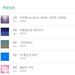 [모두드루와] 소름돋는 비투비 차트인 곡