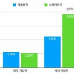 [드루와] 블핑 지금 논란난거 <b>날조</b> 아니고 팩트임