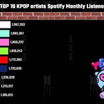 [댓글부탁해] 스포티파이 프로모없는 k팝 스<b>밍량</b>