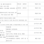 |대한민국 법원| 동방신기 원래의 계약 !!!!!!!!!!!