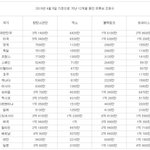 엑소도 <b>한물</b> 갔네
