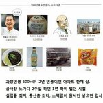[모두드루와] 1980년대 물가 <b>소득</b> 수준
