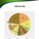 많아도 너무 많다...범죄자가