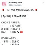 [방탄소년단] ✔ 2등으로 <b>역전</b>됨 ✔