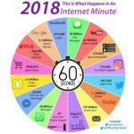 [모두드루와] 인터넷 세상에서 60<b>초동</b>안 일어나는 일