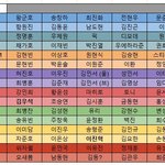 [모두드루와] 프듀 X <b>경연</b>곡으로 남돌 탑8 증명되는건가