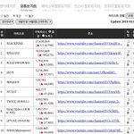 [모두드루와] 아이돌 <b>SNS</b> 팔로워수 증가 지표