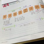 사탐 고민하는 애들아 <b>사문</b> 추천함