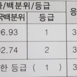 [댓글부탁해] 정시공부법 1탄-국어!!