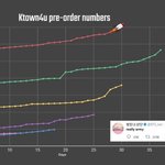 [방탄소년단] 어제 <b>블랙홀</b> 뜨더니 소년단앨범도