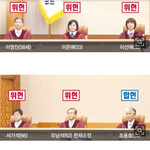 <b>낙태죄</b> 합헌 재판관 모두 남자