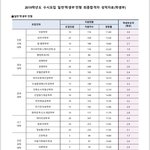 수원대 모르거나 지잡이라는 고딩들 들어와봐