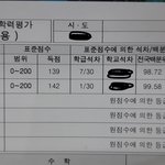 자사고인디 궁금한 거 있는새럼