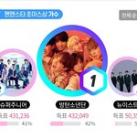 [방탄소년단] ㅍㅇㅂ스타 초이스상 <b>역전</b>했답!!