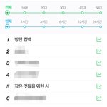 [방탄소년단] 이야~ <b>1</b>시간만에 <b>1</b>위라니ㅠ