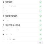 [방탄소년단] 새삼 우리 이번 컴백