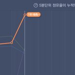 [모두드루와] >>>> 방탄 8시 <b>예측</b> 1위임 <<<<