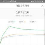 [방탄소년단] <b>그래프</b> 보고강!