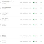 [방탄소년단] <b>서양</b>수박 8시 차트