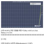 [모두드루와] 아니야 12만 맞아