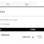 [모두드루와] 방탄 3시간에 <b>가온</b> 100만장ㄷㄷ