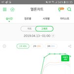 와 팬 많은 그룹들은 보통