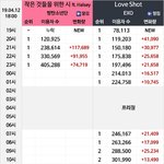 작은 것들을 위한 시 vs love <b>shot</b>