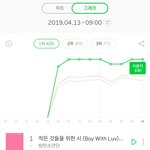 방탄 <b>지붕킥</b> 6번함ㅋㅋㅋㅋㅋ
