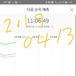 [방탄소년단] <b>그래프</b> 올라갔다!!!!