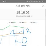 [방탄소년단] 일단 그래프