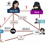 약국퀴들 엑방 이간질 오<b>지네</b>