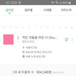 방탄 이용<b>자수</b> 90만 지렸다