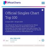 [모두드루와] 블핑 <b>UK</b> 오피셜차트 싱글33위/앨범40위 진입