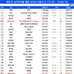 남돌 24시간 이용<b>자수</b> 순위