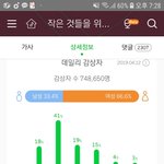 [방탄소년단] 스밍횟수 43번이면