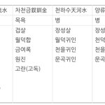 ㅅㅂㅠㅠㅠㅠ나 <b>사</b>주 조카 <b>안</b>좋음ㅠㅠ