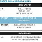공부 잘하는/못하는 사람 <b>차이</b>ㄷㄷ