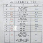 여권 발급시 주의해야 할 영<b>문명</b>ㄷㄷㄷ
